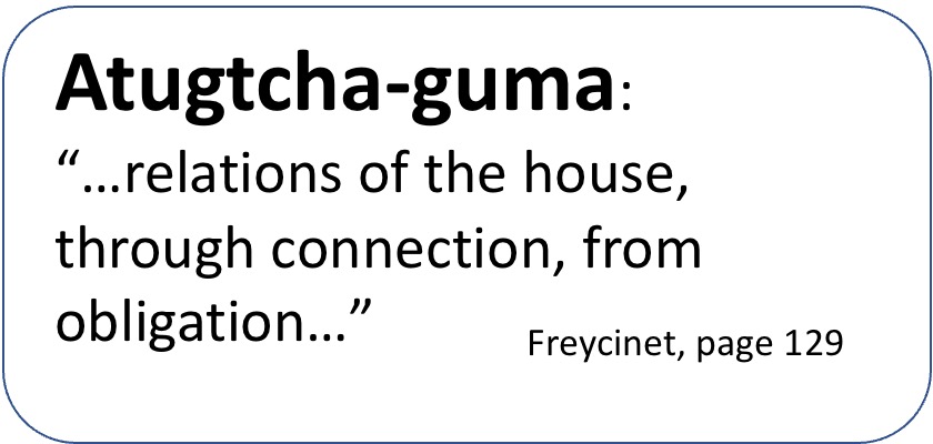 Atokcha/Atukcha guma