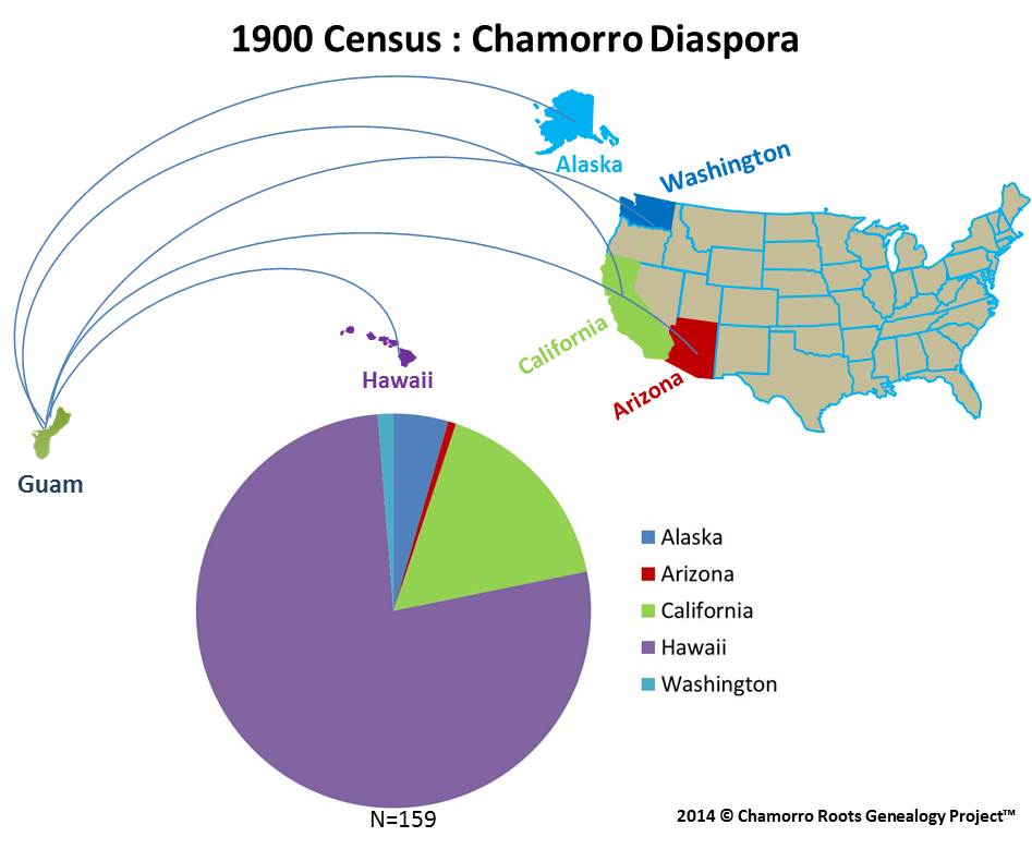 1900 Chamorro Diaspora U.S. Map