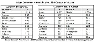 1930Census-CommonNames-Small