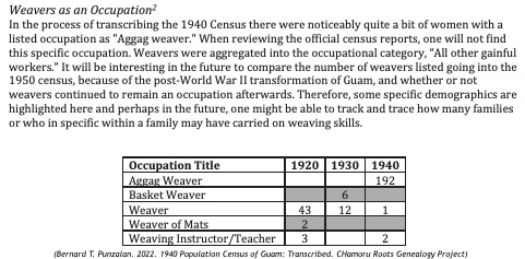 1920-1940 Weavers