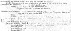 Figure 1 - Extract of 1920 Church Census (Guam)