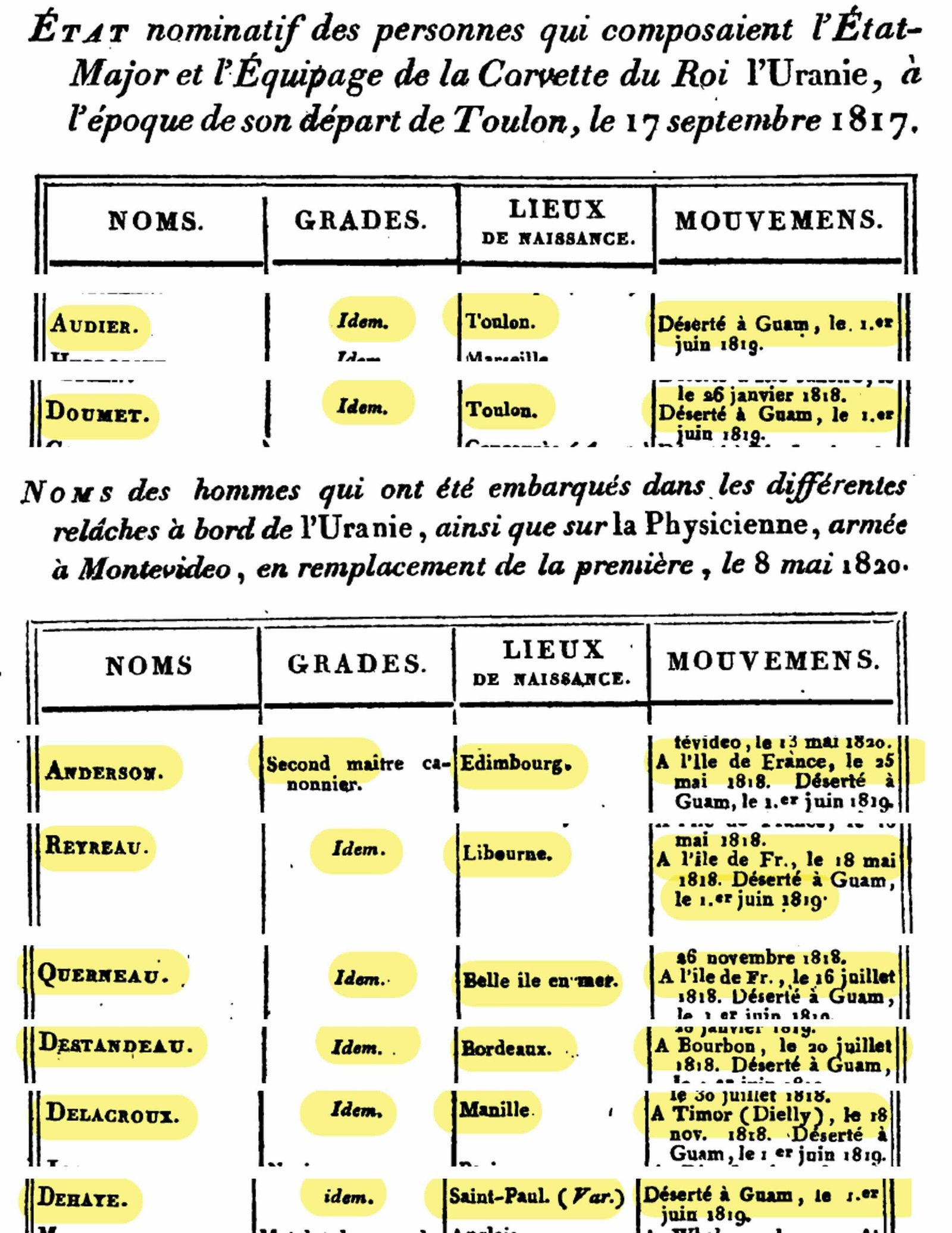 1819 Uranie Deserters