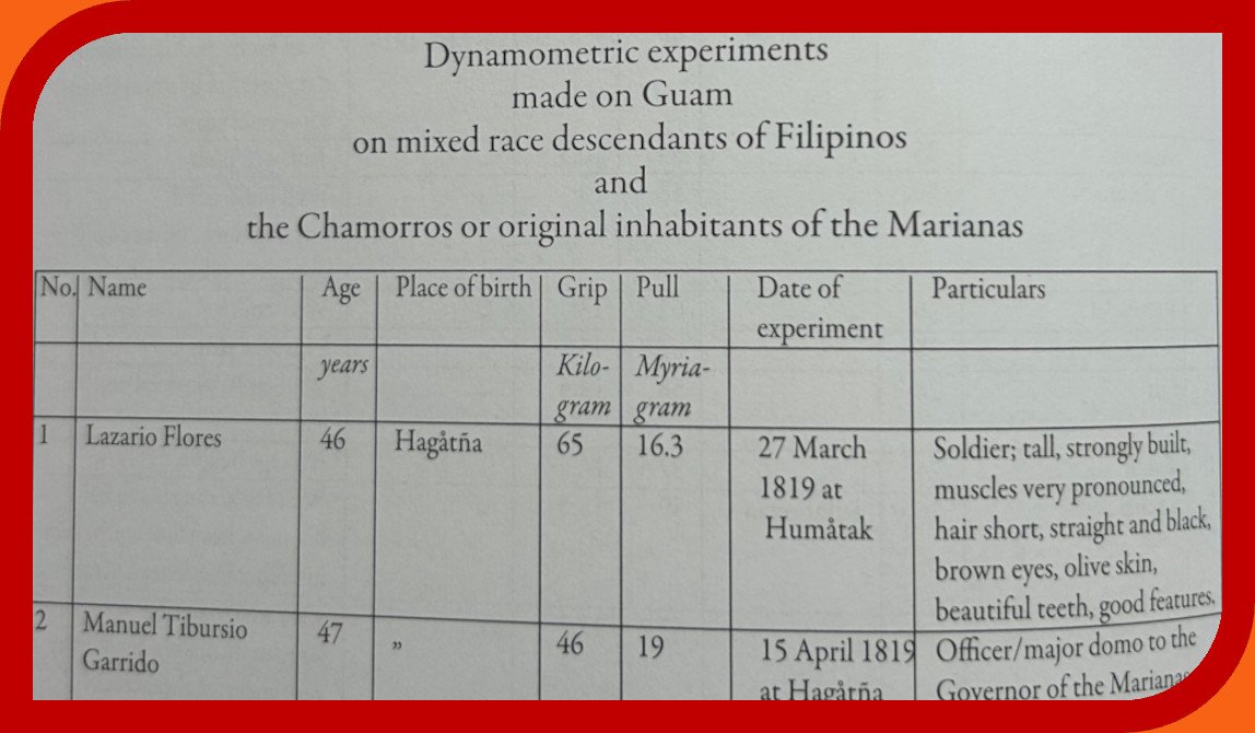 1819 Dynomometics Study