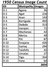 1950 Census Image Count