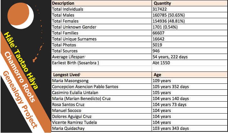 Database Snapshot 16Jul2014