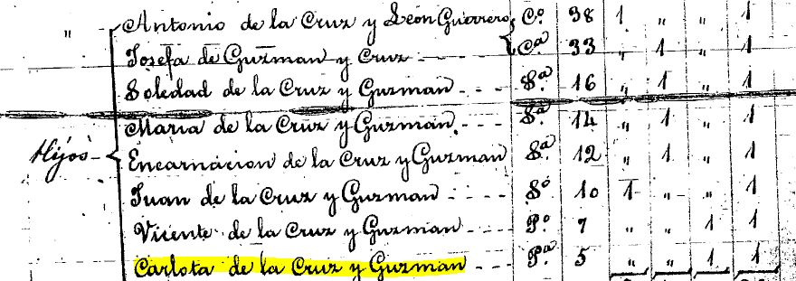 Carlota Guzman Cruz-1897Census