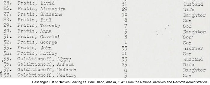 1942 Passenger List of Natives Leaving St Paul